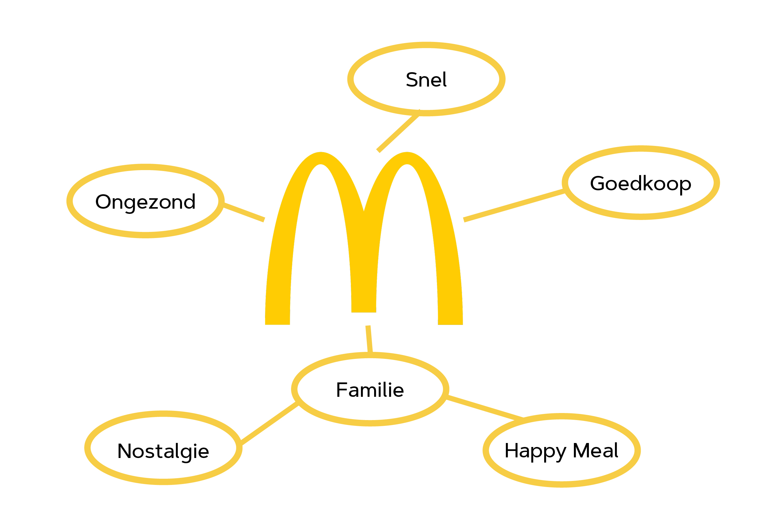 mcdo