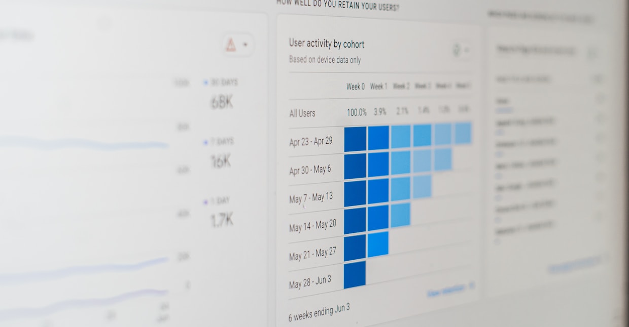 Dashboard met een cohortanalyse van gebruikersretentie