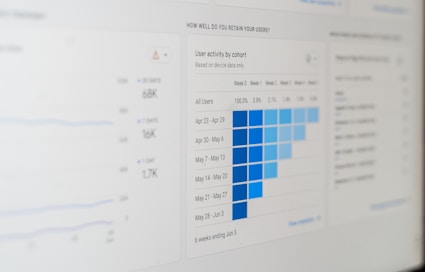 Dashboard met een cohortanalyse van gebruikersretentie