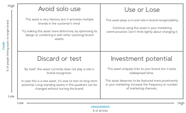 brand asset grid